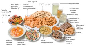 Food-Additives-Examples